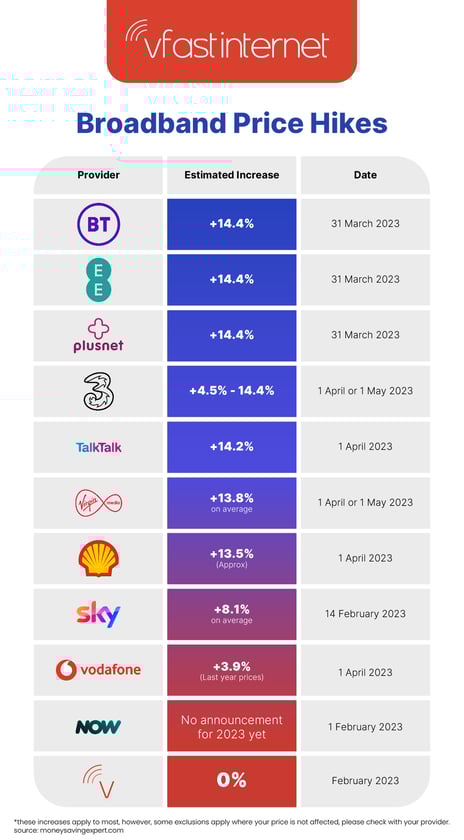 Internet Prices Table Infographic_Final